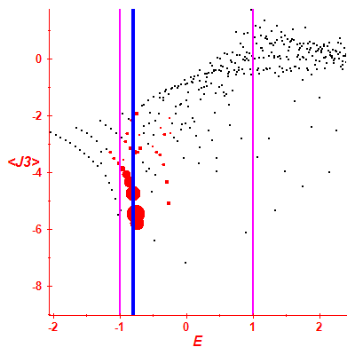 Peres lattice <J3>